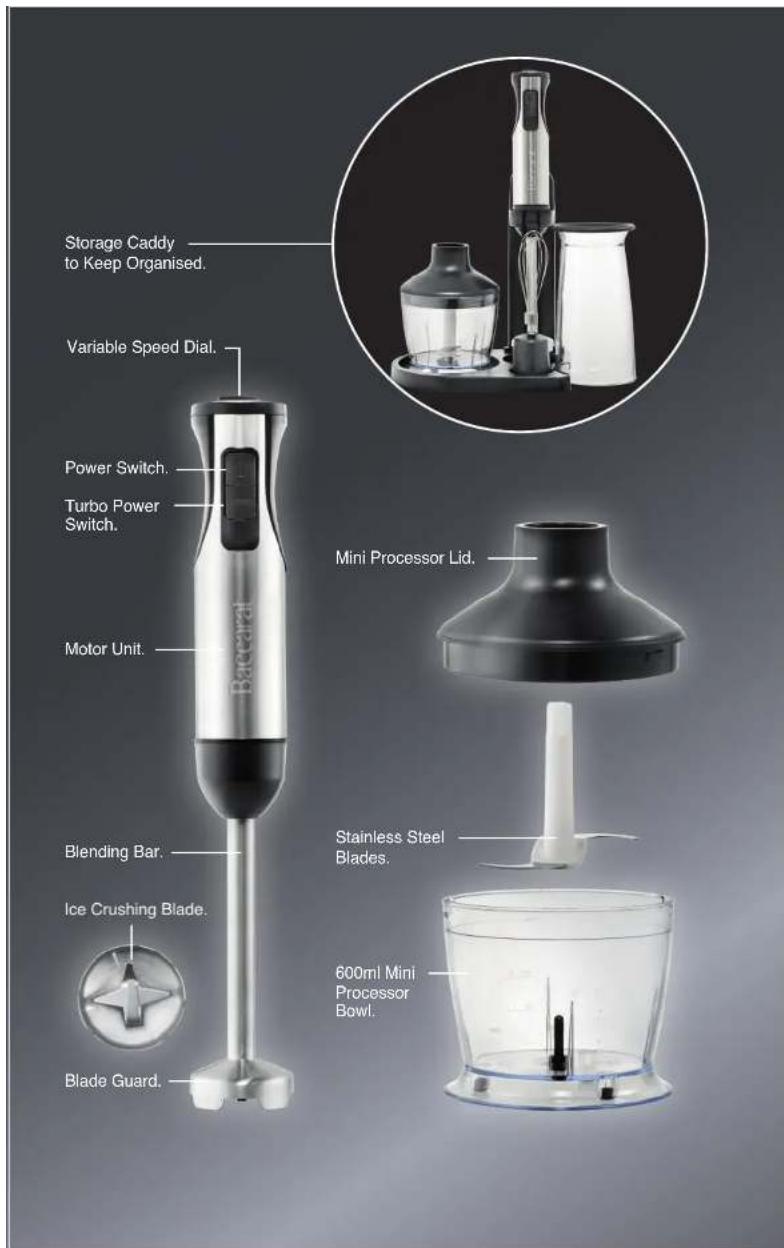 Storage Caddy to Keep Organised. Variable Speed Dial. Power Switch. Turbo Power Switch. Motor Unit. Blending Bar. Ice Crushing Blade. Blade Guard. Mini Processor Lid. Stainless Steel Blades. 600ml Mini Processor Bowl.