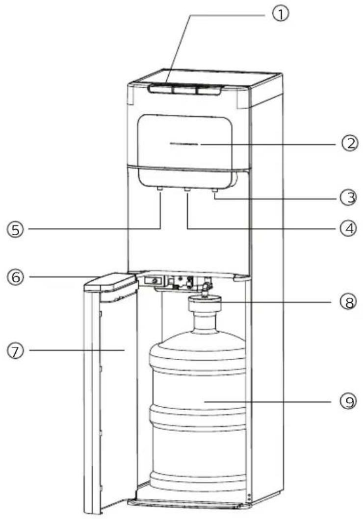Technical diagram of a water pump device with numbered components for identification