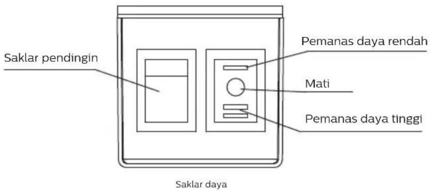 Saklar pendingin Pemanas daya rendah Mati Pemanas daya tinggi Saklar daya