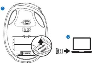 Diagram showing device connection with labeled components and a laptop screen icon