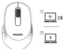 PHILIPS SPK7448 - 1