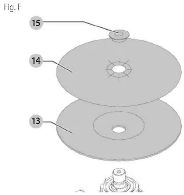 Fig. F 15 14 13
