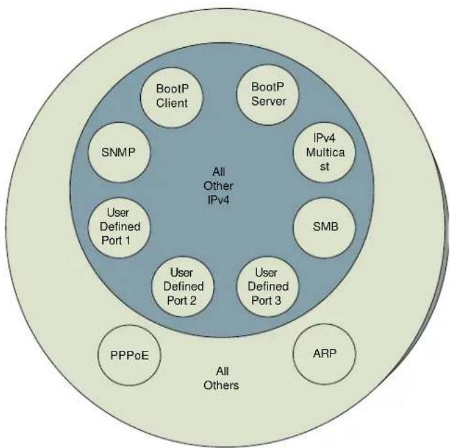 Cambium Networks PMP 450b - Protocol and Port Filtering with NAT Disabled - 1