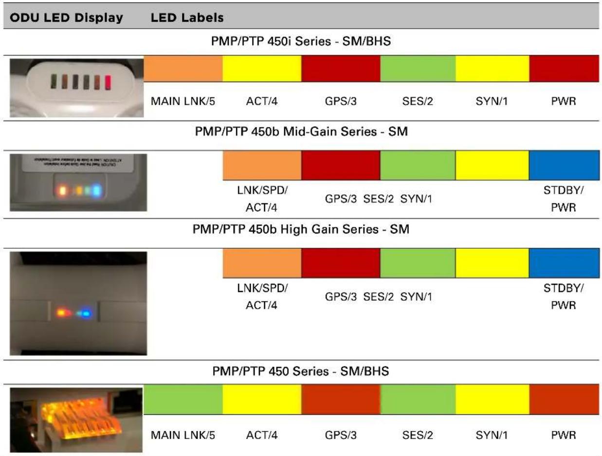 Cambium Networks PMP 450b - SM/BHS LEDs - 1