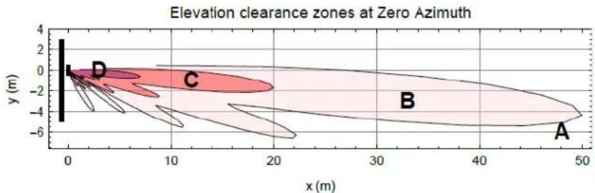 Cambium Networks PMP 450b - Reflection likelihood guidance - 4