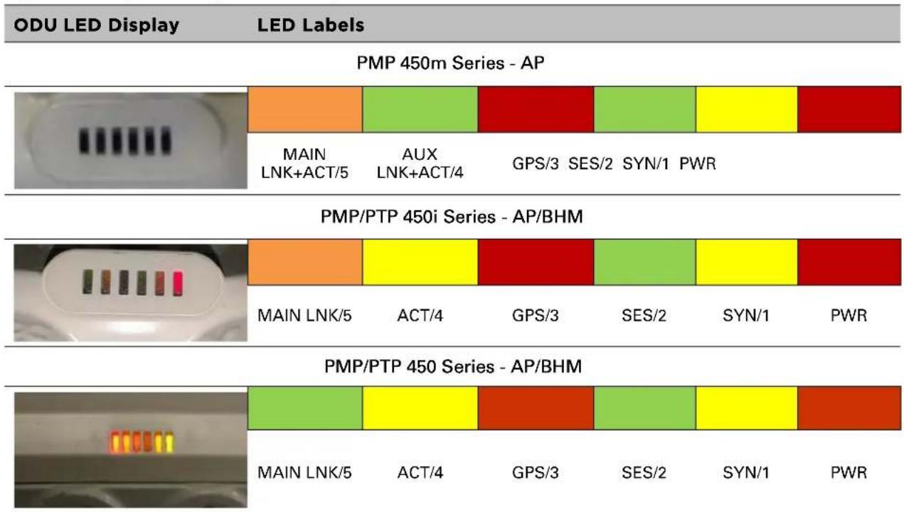Cambium Networks PMP 450b - AP/BHM LEDs - 1