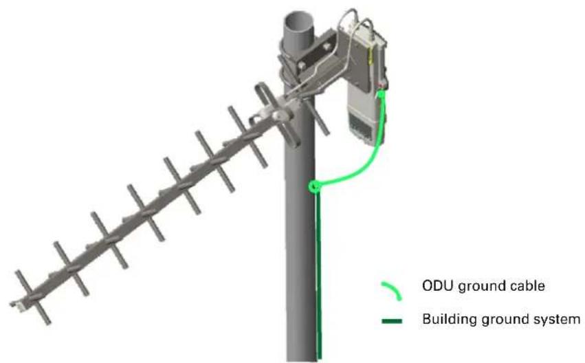 ODU ground cable Building ground system