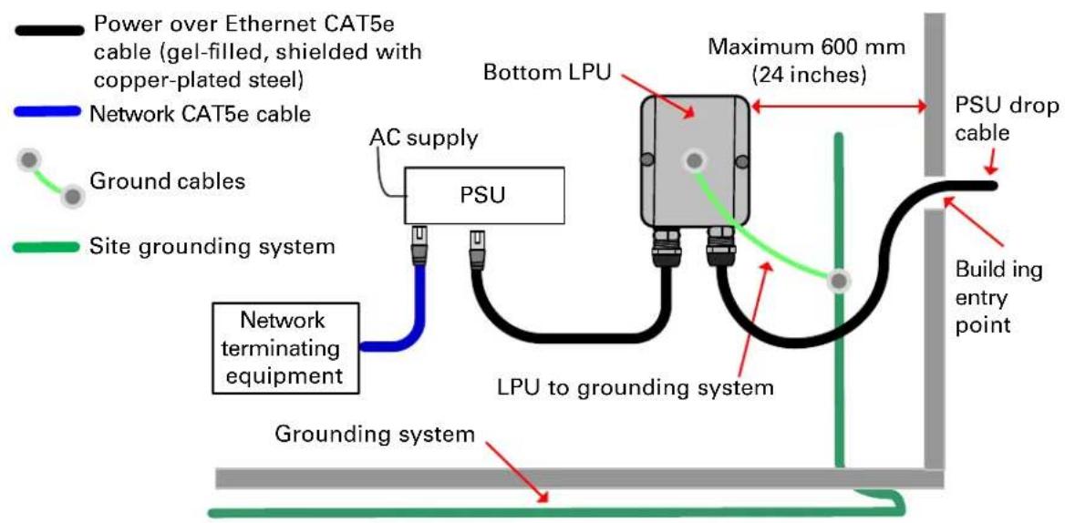 Cambium Networks PMP 450b - Install the bottom LPU - 1