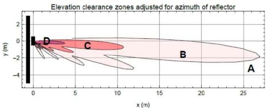 Cambium Networks PMP 450b - Reflection likelihood guidance - 6