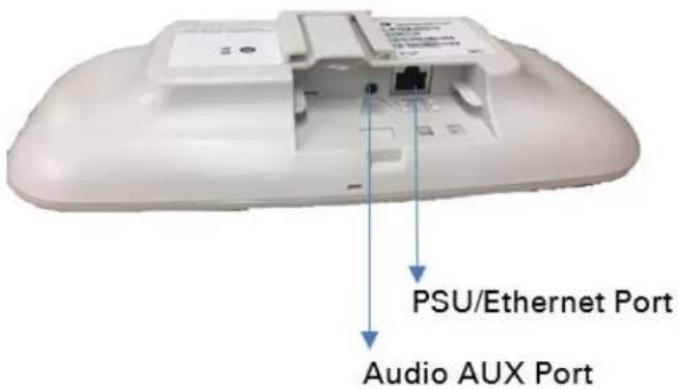 PSU/Ethernet Port Audio AUX Port
