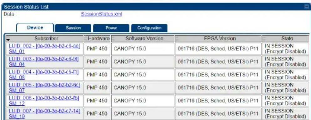 Session Status List Data SessionStatus xml Device Session Power Configuration Subscriber Hardware Software Version FPGA Version State LUID 002 - [0a-00-3e-b2-c6-aa] PMP 450 CANOPY 15.0 061716 (DES, Sched, US/ETSI) P11 IN SESSION (Encrypt Disabled) LUID 003 - [0a-00-3e-b2-c6-9f] PMP 450 CANOPY 15.0 061716 (DES, Sched, US/ETSI) P11 IN SESSION (Encrypt Disabled) LUID 004 - [0a-00-3e-b2-c5-f1] PMP 450 CANOPY 15.0 061716 (DES, Sched, US/ETSI) P11 IN SESSION (Encrypt Disabled) LUID 005 - [0a-00-3e-b2-b2-6c] PMP 450 CANOPY 15.0 061716 (DES, Sched, US/ETSI) P11 IN SESSION (Encrypt Disabled) LUID 006 - [0a-00-3e-b2-b3-fb] PMP 450 CANOPY 15.0 061716 (DES, Sched, US/ETSI) P11 IN SESSION (Encrypt Disabled) LUID 007 - [0a-00-3e-b2-c7-14] PMP 450 CANOPY 15.0 061716 (DES, Sched, US/ETSI) P11 IN SESSION (Encrypt Disabled)