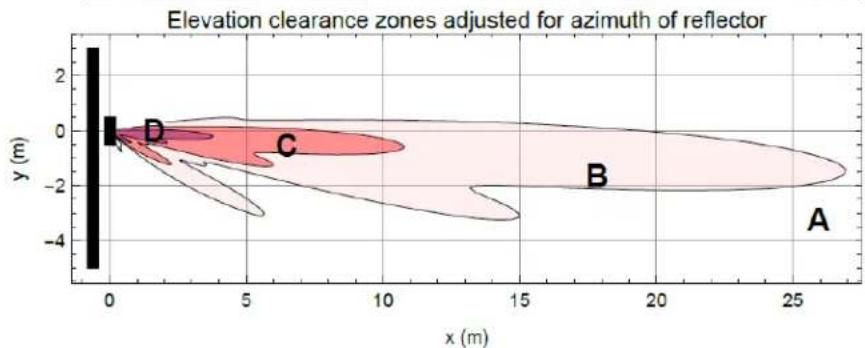 Cambium Networks PMP 450b - Reflection likelihood guidance - 3