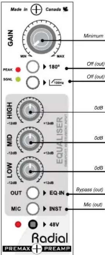 Made in Canada GAIN MIN MAX 180° Minimum PEAK 5GNL Off (out) Off (out) 100Hz HIGH -12dB +12dB 0dB MID -12dB +12dB 0dB LOW -12dB +12dB 0dB OUT EQ-IN Bypass (out) MIC INST Mic (out) 48V Radial PREMAX PREAMP