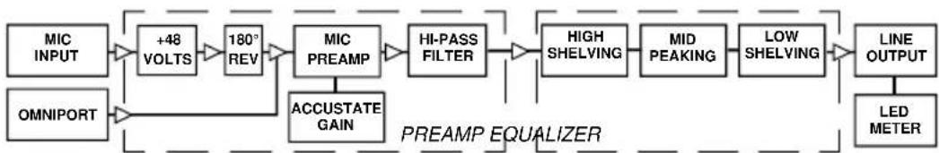 Radial Engineering PreMax - The Preamp - 2
