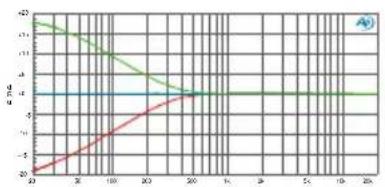 Radial Engineering PreMax - USING THE EQUALIZER - 2