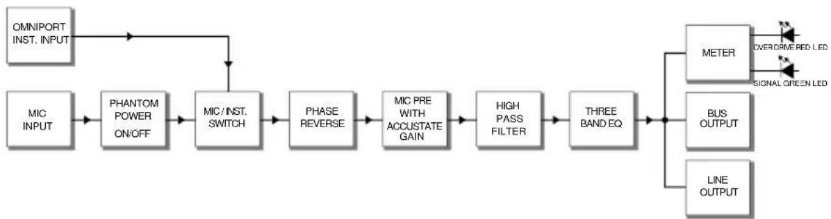 Radial Engineering PreMax - BLOCK DIAGRAM - 1
