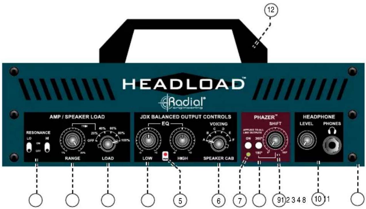 HEADLOAD™ Radial® Engineering AMP / SPEAKER LOAD RESONANCE LO CM H OFF 1% 20% 40% 60% 80% RANGE LOAD JDX BALANCED OUTPUT CONTROLS EQ LOW HIGH VOICING A F SPEAKER CAB PHAZER™ SHIFT APPROVED TO ALL LIME OUTPUTS ON 350° E 180° 180° HEADPHONE LEVEL PHONES 12 5 6 7 91 2 3 4 8 10 11