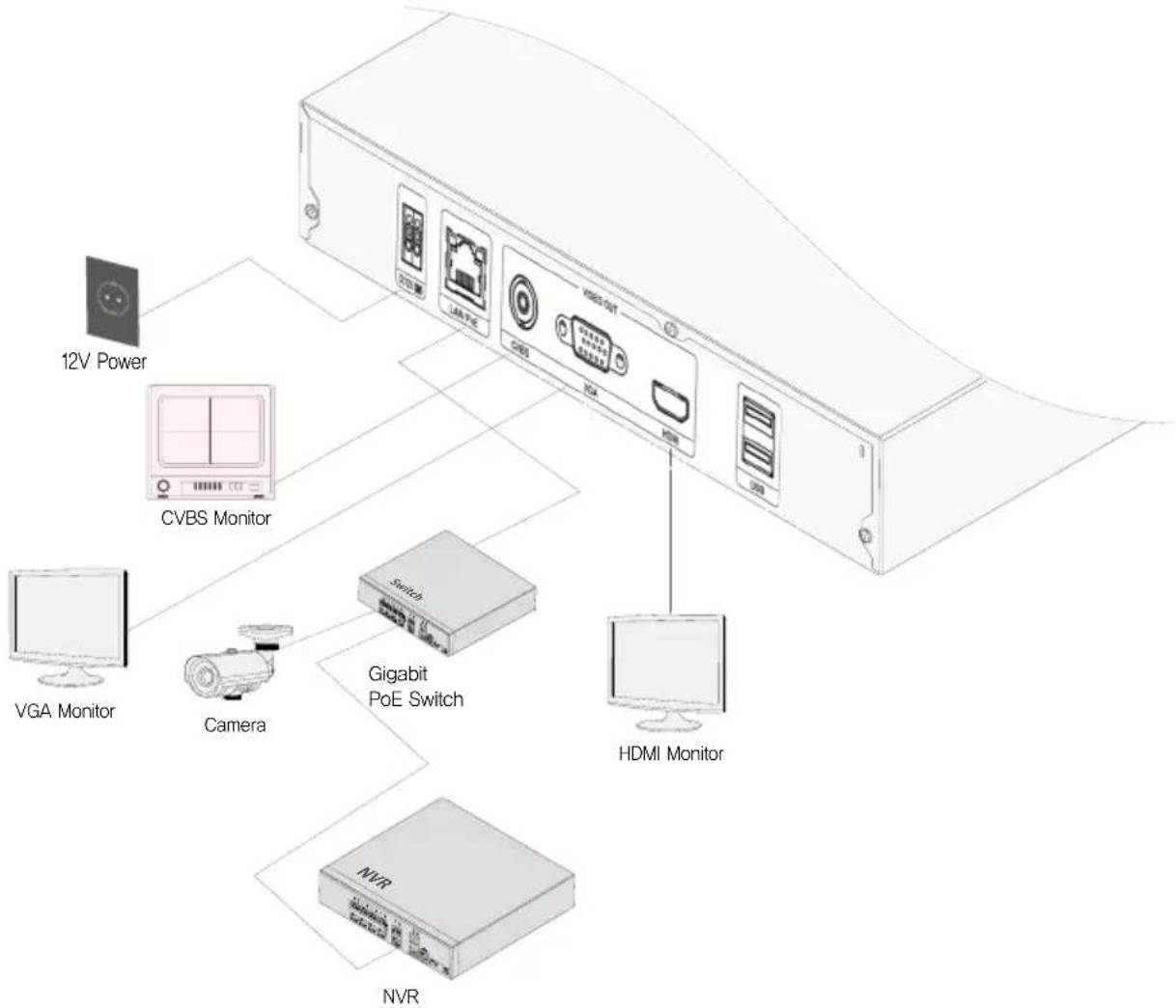 IDIS DP-DD1316 - Connections on the Rear Panel - 1