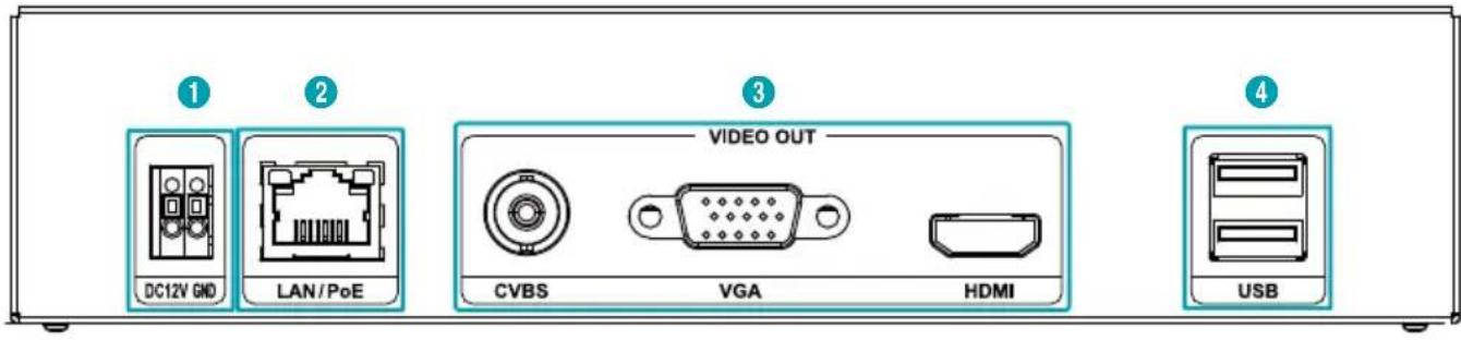 ① ② ③ VIDEO OUT DC12V GND LAN/PoE CVBS VGA HDMI ④ USB