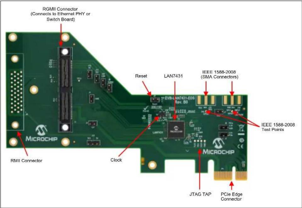 RGMII Connector (Connects to Ethernet PHY or Switch Board) Reset LAN7431 IEEE 1588-2008 (SMA Connectors) IEEE 1588-2008 Test Points MICROCHIP RMII Connector Clock JTAG TAP PCIe Edge Connector