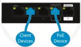 Client Devices PoE Device