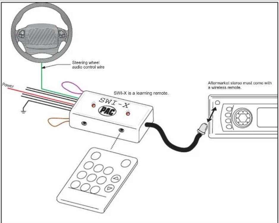 Steering wheel audio control wire Power SWI-X is a learning remote. Aftermarket stereo must come with a wireless remote.