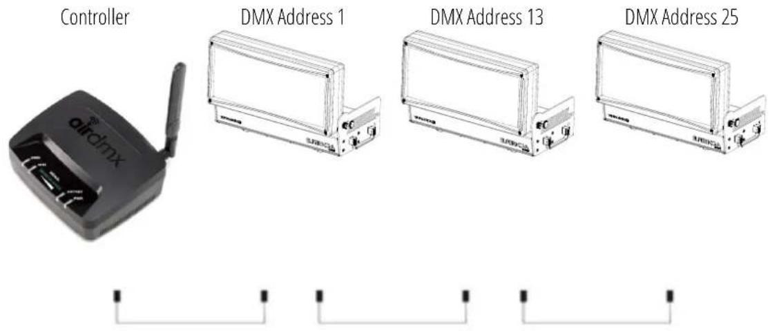 Controller DMX Address 1 DMX Address 13 DMX Address 25