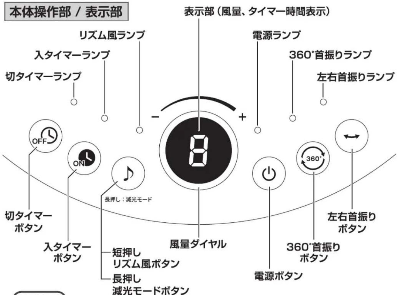 Yamazen YAR-CD20E - 操作部と表示部の名称 - 1