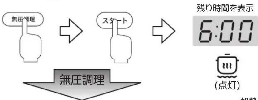 Yamazen YPCB-M220 - 「無圧調理」ボタンでメニューを選択し、「スタート」ボタンに触れて調理を開始する - 1