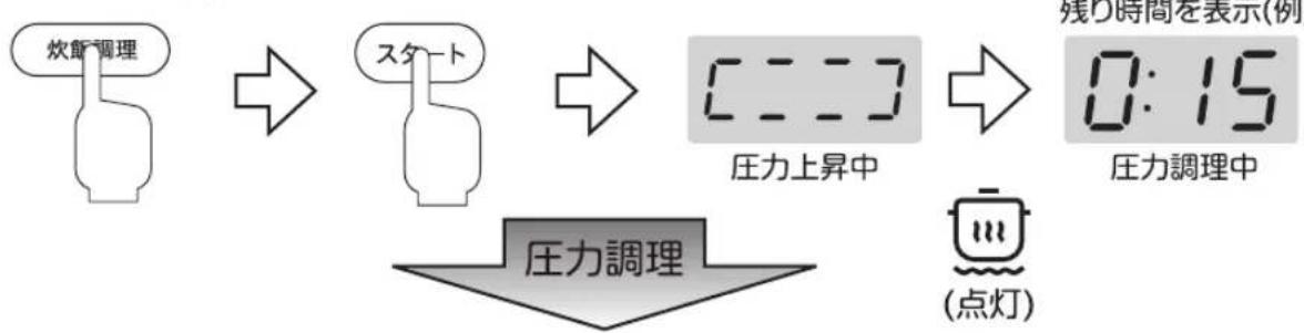 Yamazen YPCB-M220 - 「炊飯調理」ボタンでメニューを選択し、「スタート」ボタンに触れて調理を開始する - 1