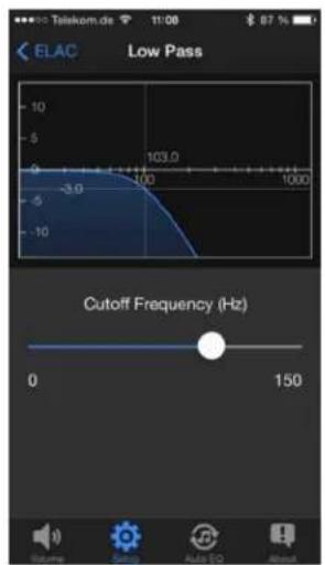 ELAC Low Pass Cutoff Frequency (Hz) 0 150