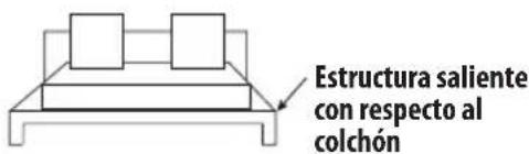 Diagram illustrating a three-step folding or lifting process of a bed, showing structural changes from top to bottom.