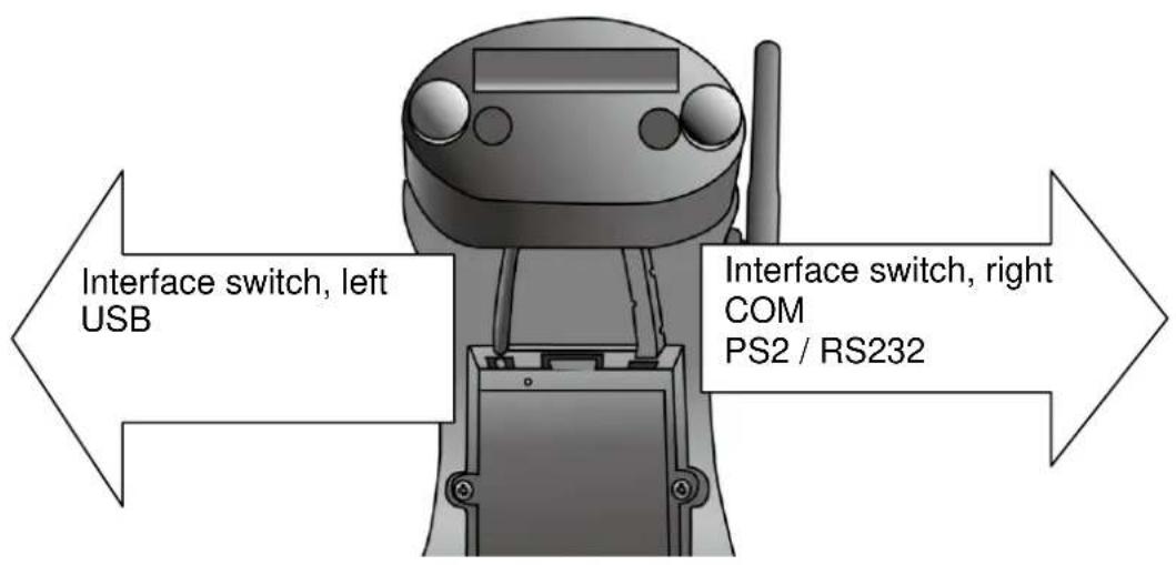 Interface switch, left USB Interface switch, right COM PS2 / RS232