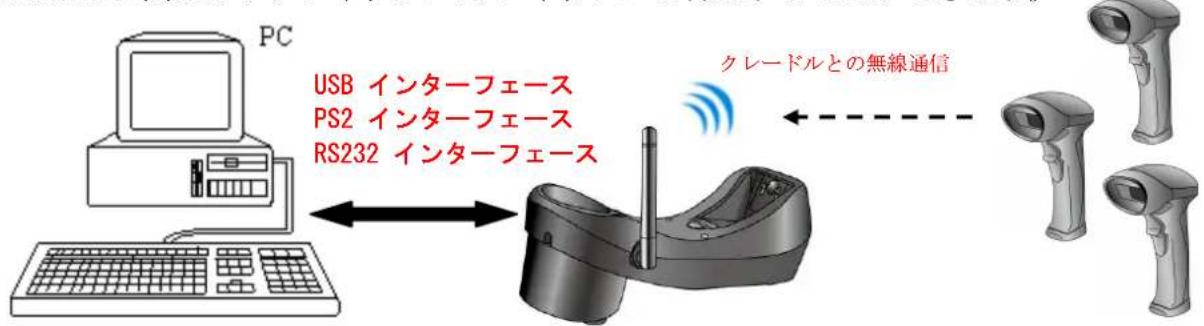 Unitech MS840BT - 複数スキャナの接続(MS840BT) - 1