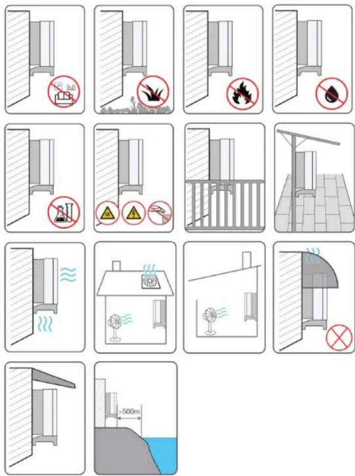 Sungrow SG200HX-US - Installation Environment Requirements - 1