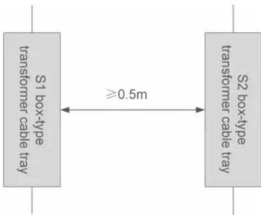 Sungrow SG200HX-US - PLC wiring requirements - 3