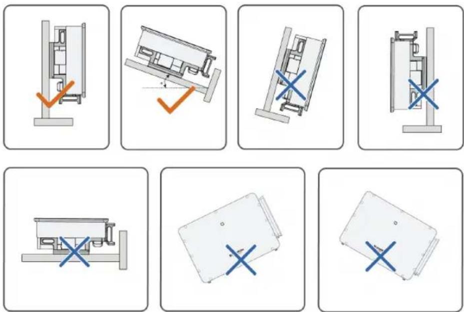 Sungrow SG200HX-US - Angle Requirements - 1