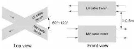 Sungrow SG200HX-US - PLC wiring requirements - 2