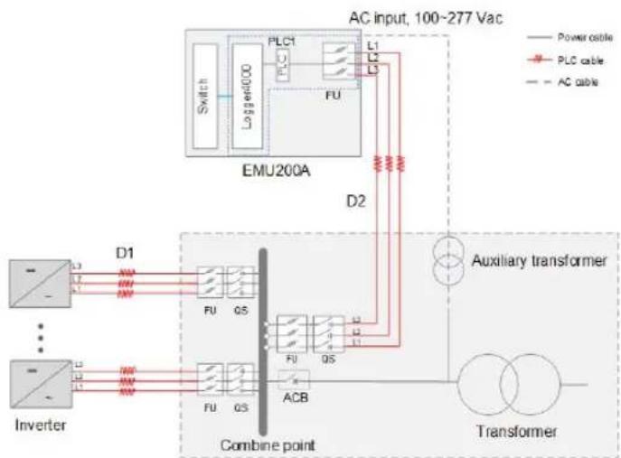 Sungrow SG200HX-US - Application Scenarios - 1