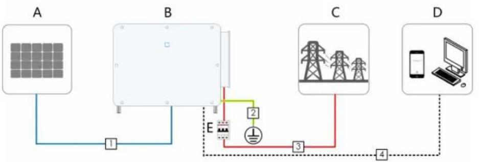 Sungrow SG200HX-US - Electrical Connection Overview - 1