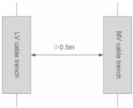 LV cable trench ≥0.5m MV cable trench