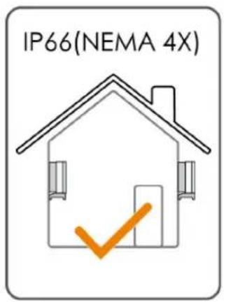 IP66(NEMA 4X)