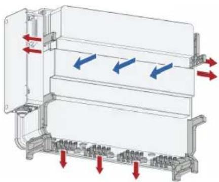 Sungrow SG200HX-US - Air inlets/outlets of the inverter - 1