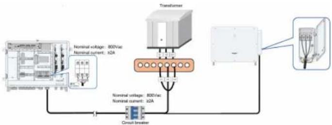 Sungrow SG200HX-US - Steps of wiring - 3