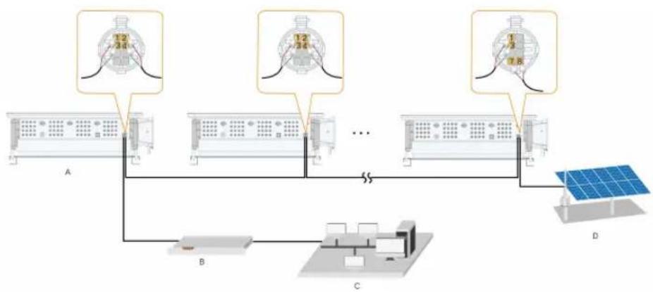 Sungrow SG200HX-US - Multi-inverter Communication System - 1