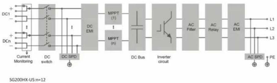 Sungrow SG200HX-US - Circuit Diagram - 1