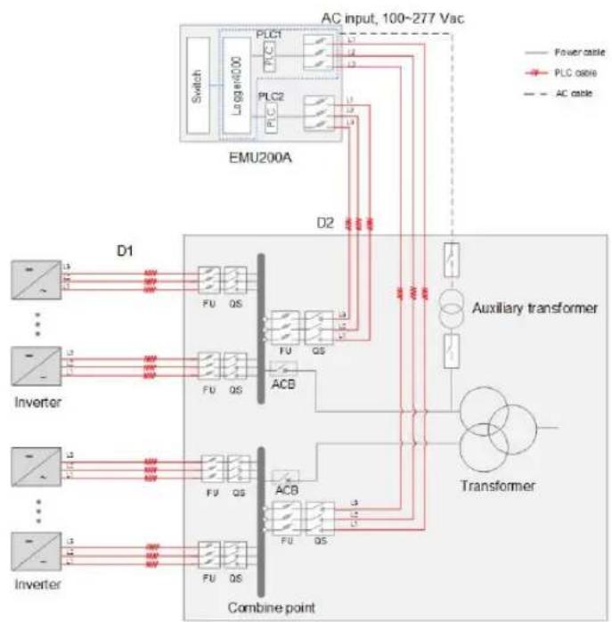 Sungrow SG200HX-US - Application Scenarios - 2