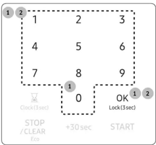 1 2 1 2 3 4 5 6 7 8 9 Clock(3sec) 1 0 OK 1 2 STOP /CLEAR Eco +30 sec START