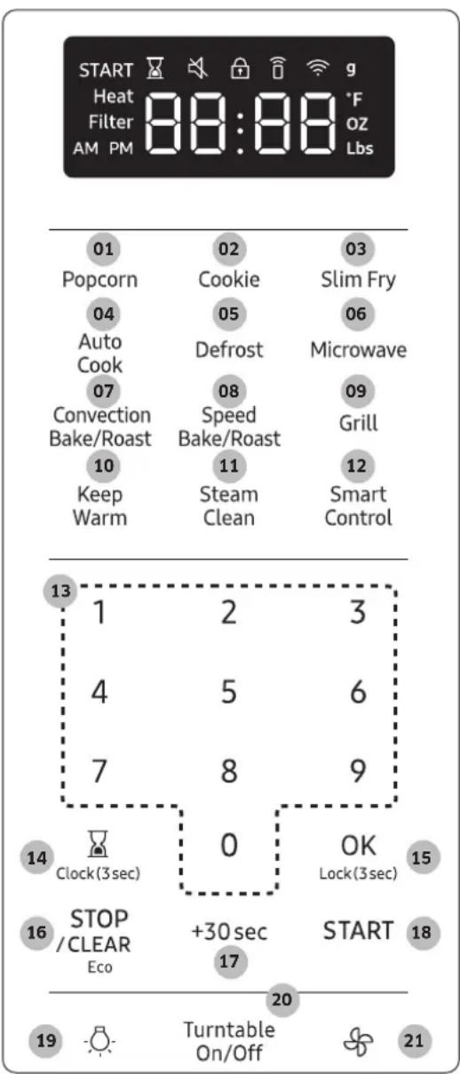 START Heat Filter AM PM 88:88 °F OZ Lbs 01 Popcorn 02 Cookie 03 Slim Fry 04 Auto Cook 05 Defrost 06 Microwave 07 Convection Bake/Roast 08 Speed Bake/Roast 09 Grill 10 Keep Warm 11 Steam Clean 12 Smart Control 13 1 2 3 4 5 6 7 8 9 14 Clock(3sec) 0 OK Lock(3sec) 15 STOP / CLEAR Eco +30 sec START 16 Turntable On/Off 17 18 19 20 21