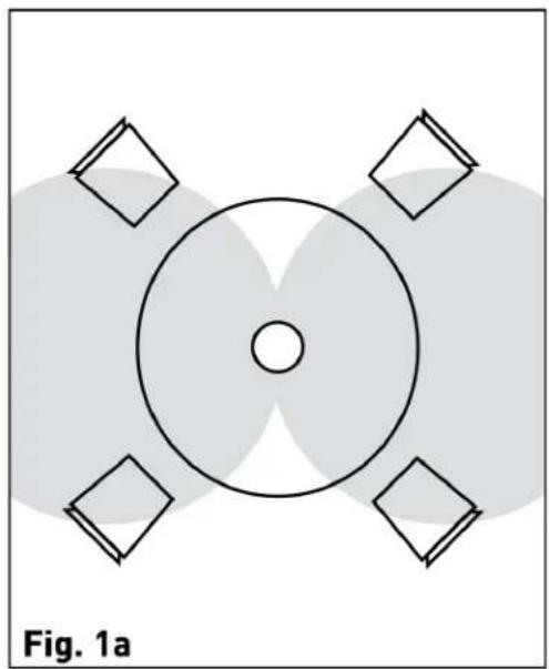 Symmetrical geometric diagram with a central circle and four surrounding diamond shapes, labeled Fig. 1a (no text or symbols within the diagram itself)
